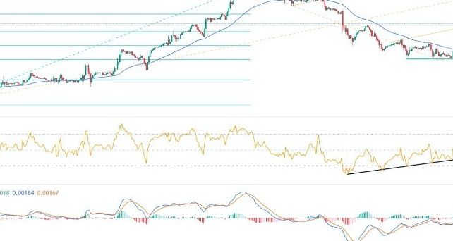 GBP/USD Forex Sinyali: ABD 2. Çeyrek GSYİH Verileri Öncesinde