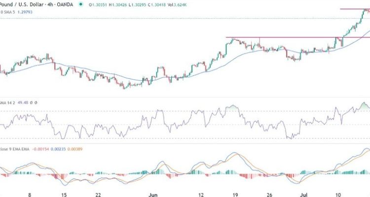 GBP/USD Forex Sinyali: Beklentiler Ortalama Dönüşün Yeniden 1,2845