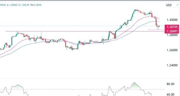 GBP/USD Forex Sinyali: Sterlin Kısa Bir Toparlanma İçin Hazırlanıyor