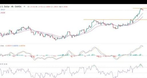 GBP/USD Forex Sinyali: Tekrardan 1,3000'e Geri Dönüş İçin Zorlanıyor.