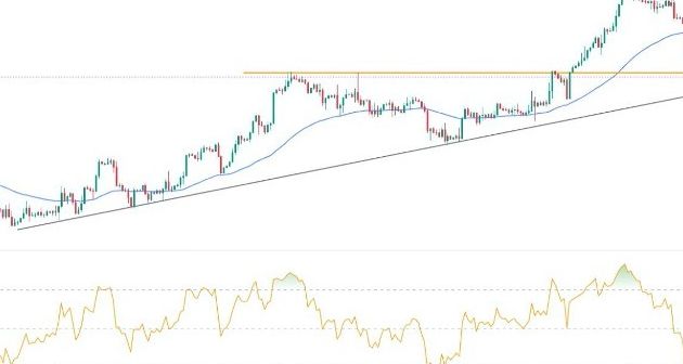 GBP/USD Forex Sinyali: Temel Direnç Noktasına Ulaştığından Kısa