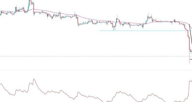 BTC/USD Forex Sinyali: Ayı Piyasasının Eğrileri, Çift Tavan