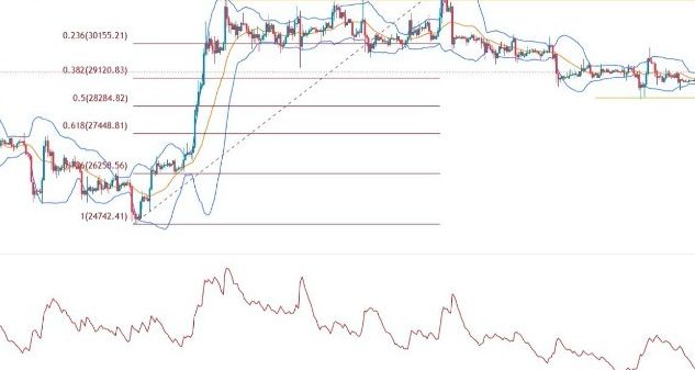 BTC/USD Forex Sinyali: Bitcoin Hala Uykulu Modda Takılmış Durumda