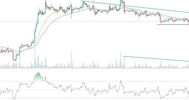BTC/USD Forex Sinyali: Bitcoin'in Satış Baskısı $28,785