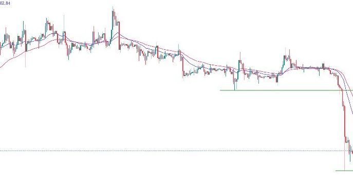 BTC/USD Forex Sinyali: İşaretler, Ayı Piyasasında Dezavantajın