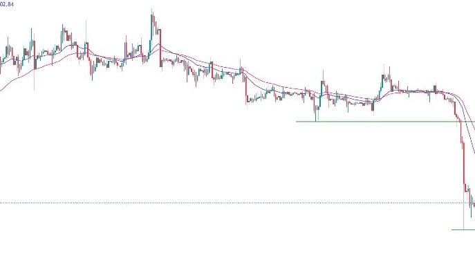 BTC/USD Forex Sinyali: İşaretler, Ayı Piyasasında Dezavantajın