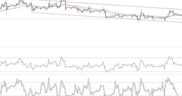 BTC/USD Forex Sinyali: Satıcılar $28,300 Seviyesini Hedeflerken