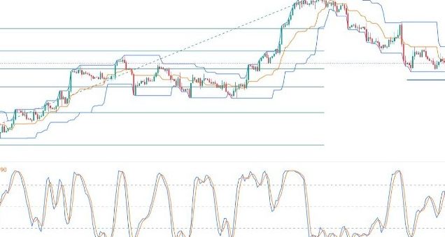 EUR/USD Forex Sinyali: ABD Enflasyon Verisi Öncesinde Görünüm