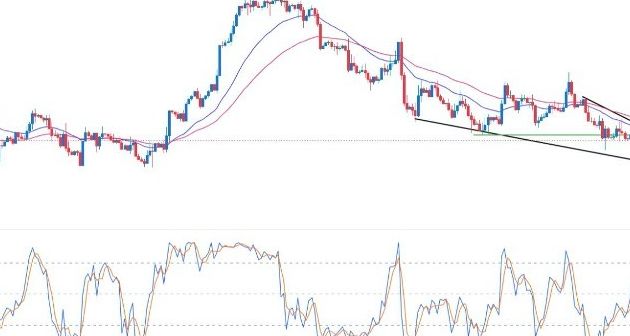 EUR/USD Forex Sinyali: ABD Tahvil Satışları Hız Kazandıkça