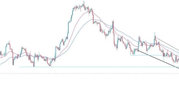EUR/USD Forex Sinyali: Düşüş Eğiliminin Bir Süre Daha Sürmesi