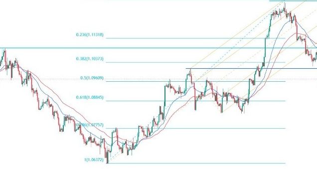 EUR/USD Forex Sinyali: Euro, 1.0940 Seviyesinin Altında Son Derece