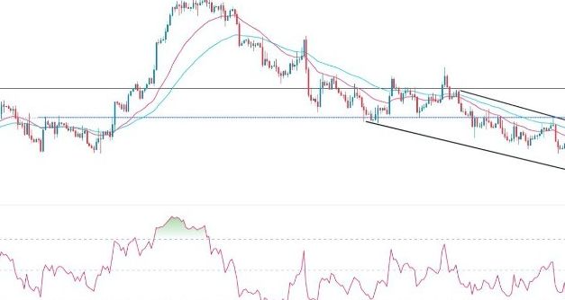 EUR/USD Forex Sinyali: Fed Beklentileri Nedeniyle DXY Endeksi