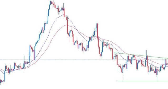 GBP/USD Forex Sinyali: 1,2800'e Doğru Boğa Atağına Hazırlanıyor