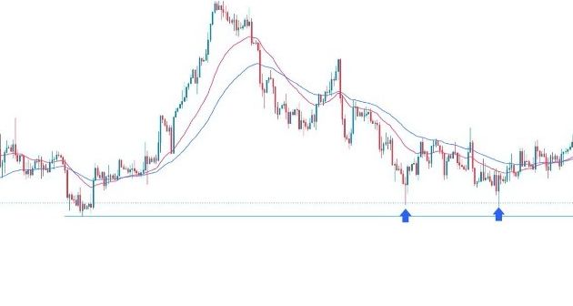 GBP/USD Forex Sinyali: ADP İş İlanları ve ABD GSYİH Verileri