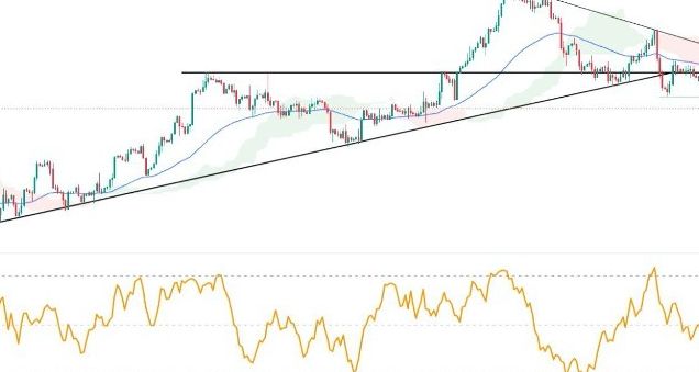 GBP/USD Forex Sinyali: BoE Kararından Önce Kısa Süreli Geri Dönüş