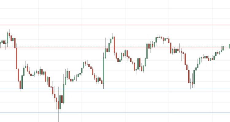 GBP/USD Forex Sinyali: Konsolidasyon Durumu Devam Ediyor.