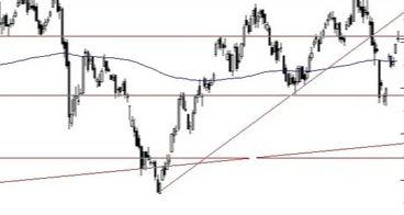 Haftanın En Popüler Hisse Senetleri Bu Hafta En Popüler
