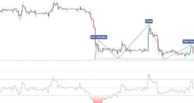 BTC/USD Forex Sinyali: Baş ve Omuz Şeklindeki Eğriler Daha Fazla