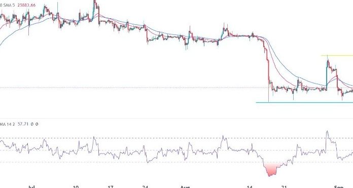 BTC/USD Forex Sinyali: Bitcoin Kazançları Kısa Ömürlü Olabilir