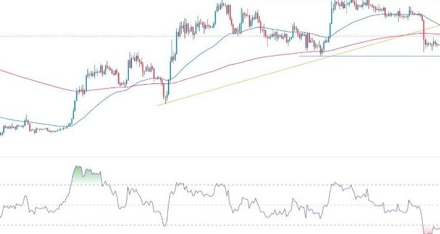 BTC/USD Forex Sinyali: Bütün İşaretler, Çoklu Zaman Çerçevesi
