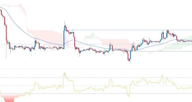 BTC/USD Forex Sinyali: Riskler Arttıkça, BTC, Hisse Senetlerini