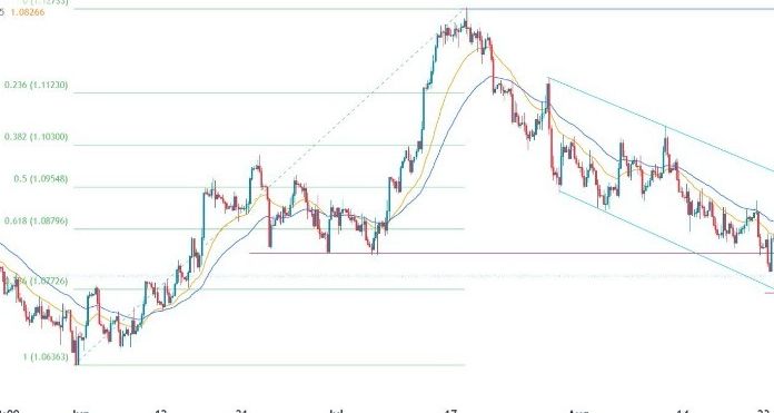 EUR/USD Forex Sinyali: 1.0765 Seviyesinin Altına Geri Çekildiği