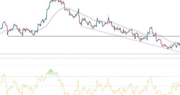 EUR/USD Forex Sinyali: Artan ABD Tahvil Getirileri Euro'yu