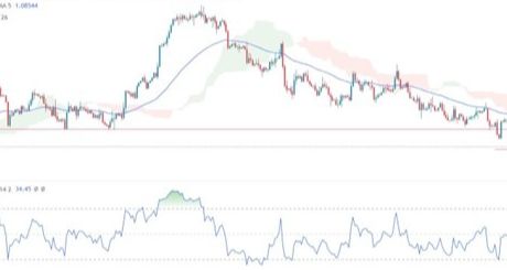 EUR/USD Forex Sinyali: DXY Endeksi ve Ham Petrol Fiyatları