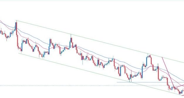EUR/USD Forex Sinyali: ECB Kararı Öncesinde Düşüş Deseni Oluşuyor