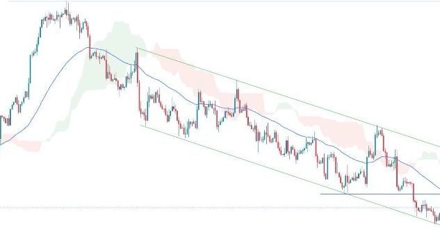 EUR/USD Forex Sinyali: Euro, ABD TÜFE Verileri Öncesinde Petrolün