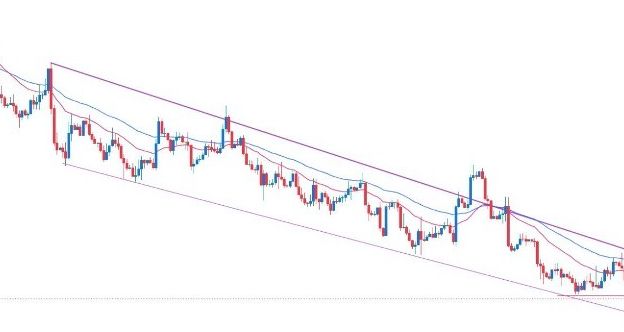 EUR/USD Forex Sinyali: Euro, Daha Fazla Değer Kaybına Hazırlanıyor