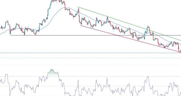 EUR/USD Forex Sinyali: Satış, Kritik Destek Seviyesinde Durdu