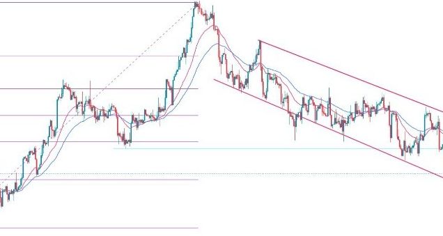 GBP/USD Forex Sinyali: 1,2445 Seviyesinin Altında Son Derece