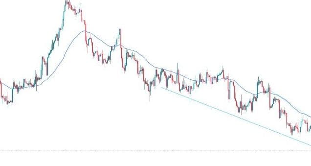GBP/USD Forex Sinyali: ABD Doları'nın Yükselmesiyle Dezavantaj