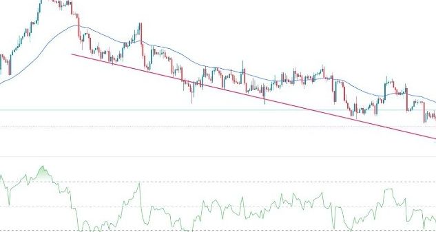 GBP/USD Forex Sinyali: Birleşik Krallık GSYİH ve ABD Enflasyon Verileri Öncesinde ki Tahmin