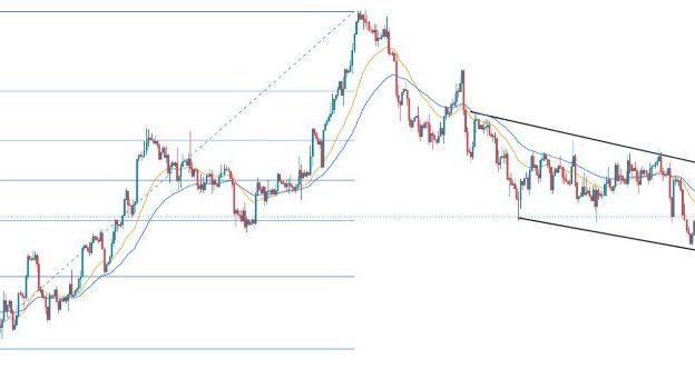 GBP/USD Forex Sinyali: Düşüş Eğilimli Dar Aralıkta Sıkıştı