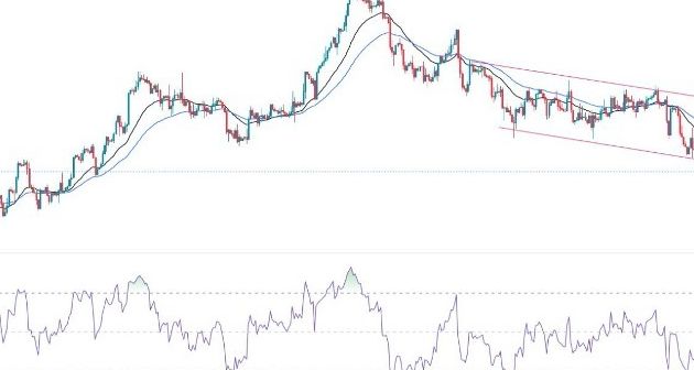 GBP/USD Forex Sinyali: Her Ne Kadar Düşüş Görünümü Olsa Bile