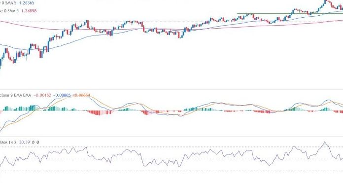 GBP/USD Sinyali: Fed ve BoE Faiz Kararları Öncesinde Ayı Piyasası