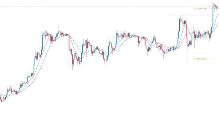 BTC/USD Forex Sinyali: Bitcoin Yükselişi Süper Hızlanabilir
