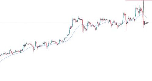 BTC/USD Sinyali: Ayı Bayrak Deseni Önemli Riskleri İşaret Etmekte