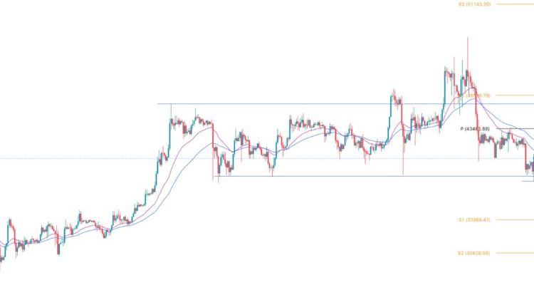 BTC/USD Sinyali - Opsiyonlar Kısa Süreli Bir Geri Dönüşü İşaret Ediyor