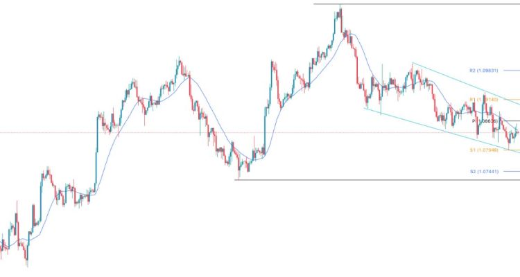 EUR-USD Sinyali FOMC Kararı Öncesi 1.0800 Seviyesine Dönme Eğiliminde