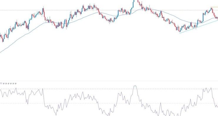 EUR/USD Forex Sinyali: FOMC Tutanakları Öncesi Yükseliş Eğilimi