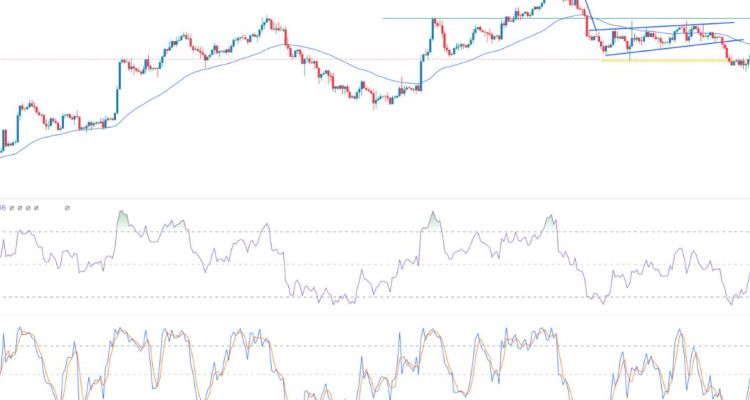 EUR/USD Sinyali - ECB Kararı Öncesi Dar Aralıkta Sıkışmış Durumda