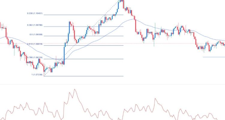 EUR/USD Sinyali: ECB Kararı Öncesinde Volatiliteye Hazırlık