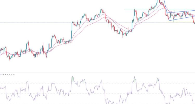 EUR/USD Sinyali: Küresel Riskler Artarken Daha Fazla Düşüş Bekleniyor