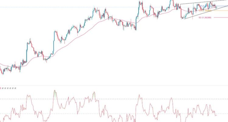 GBP-USD Forex Sinyali UK Verileri Öncesinde Yükselen 2'li Tepe Oluşmakta
