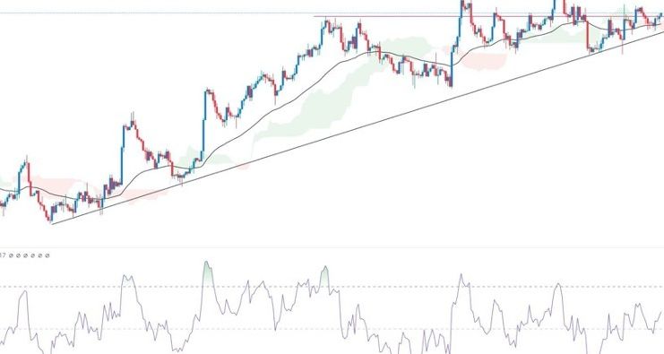 GBP/USD Forex Sinyali: Enflasyon Verileri Öncesinde Daha Fazla Kazanç Bekleniyor