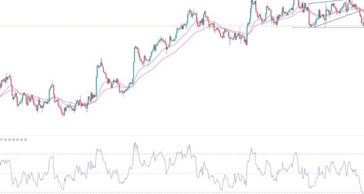 GBP/USD Sinyali: ABD Dolar Endeksi Yükseldiğindeki GBP Tahmini