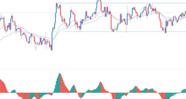 GBP/USD Sinyali: ABD GSYİH, PCE Verileri Öncesi Dikdörtgen Deseni Oluşuyor